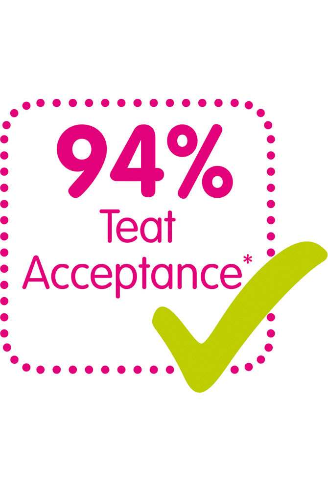 94% Teat Acceptance, based on market research 2009-2017, tested with 1.508 babies